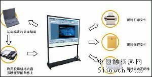 清华同方交互式电子白板与触摸屏 赋能现代交互式教学与协作